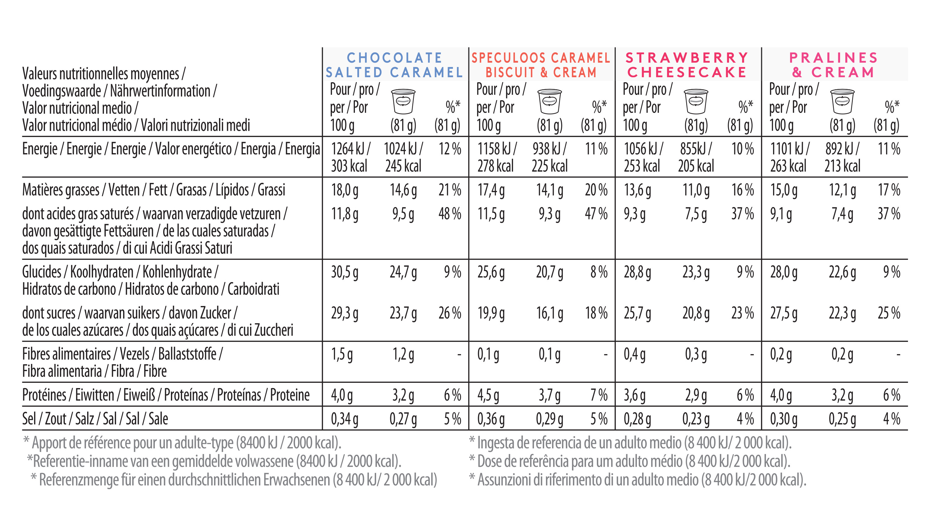 original collection minicup multipacks nutrition