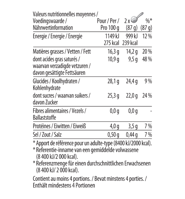 Pralines and Cream Tub