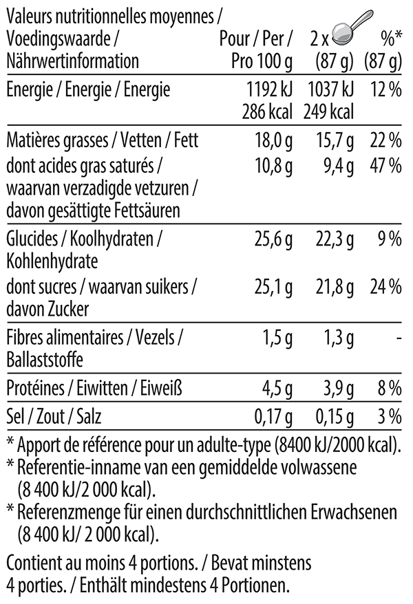 Strawberry and cream nutrition table 